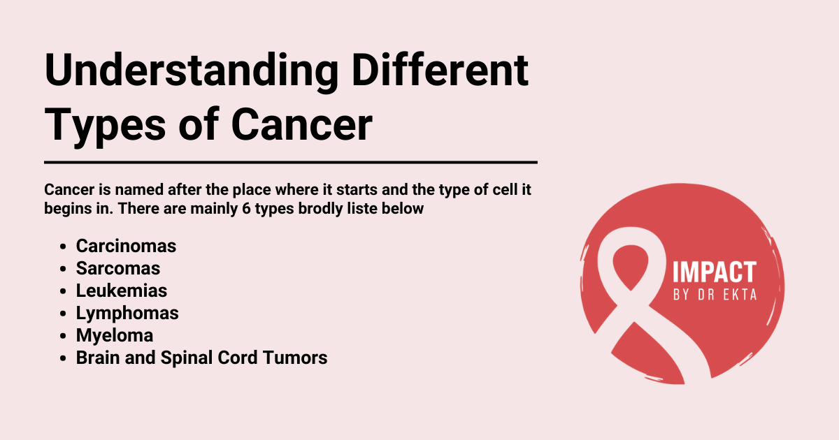 Diagram illustrating various types of cancer affecting the human body